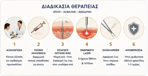 Lipodefine Laser Λιπογλυπτική & Σύσφιξη